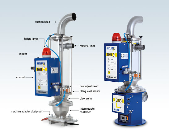 HELIO®Clean 3 conveying and dedusting device with ionization
