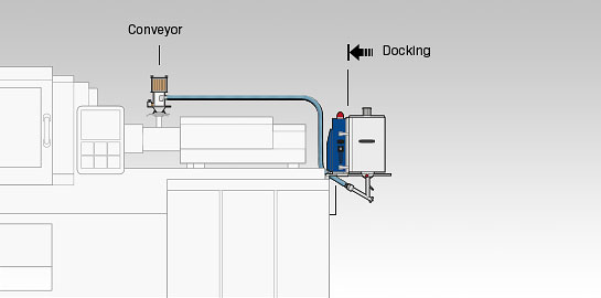 Drying container attached to docking plate with dryer control and suction device
