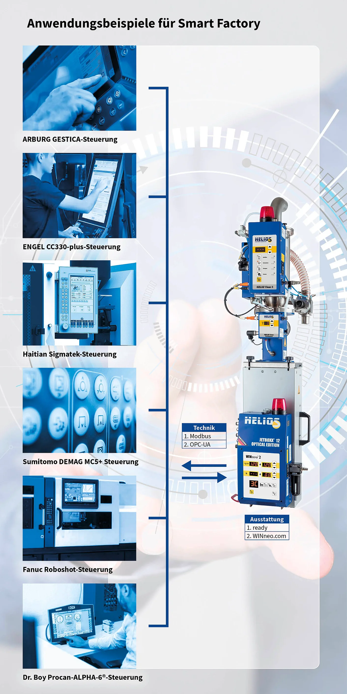 HELIOS-Trockner-Einbindung-mittels-OPC-UA-in-Smart-Factory