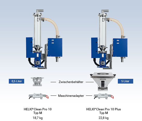 Kompaktversion für Verarbeitungsmaschine - HELIO®Clean Pro Granulat-Entstauber