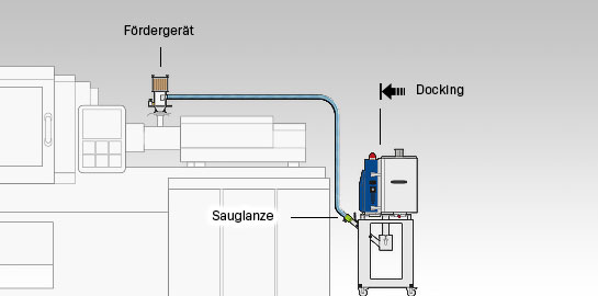 Trockenbehälter wird an Dockingplatte mit Trockensteuerung auf Fahrrahmen befestigt