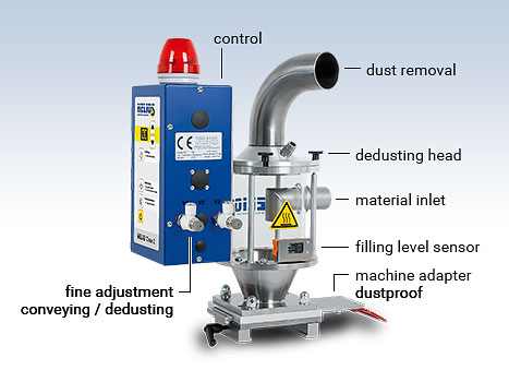 deduster helioclean2 standard equipment