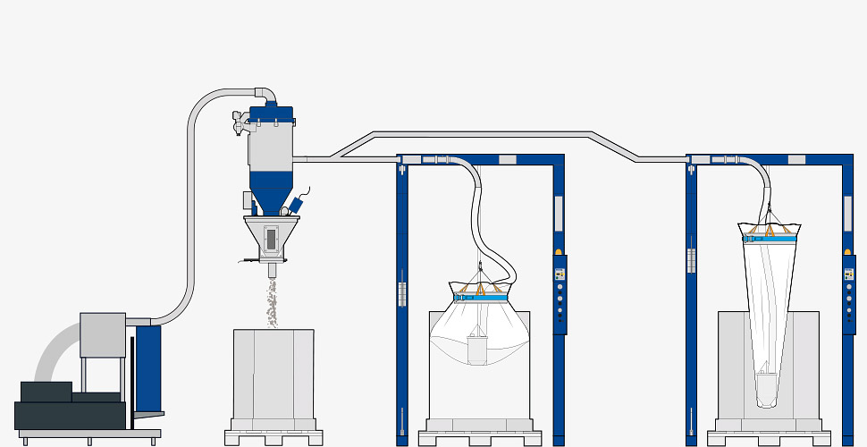 Oktomat® double station as portal version with vacuum conveyor
