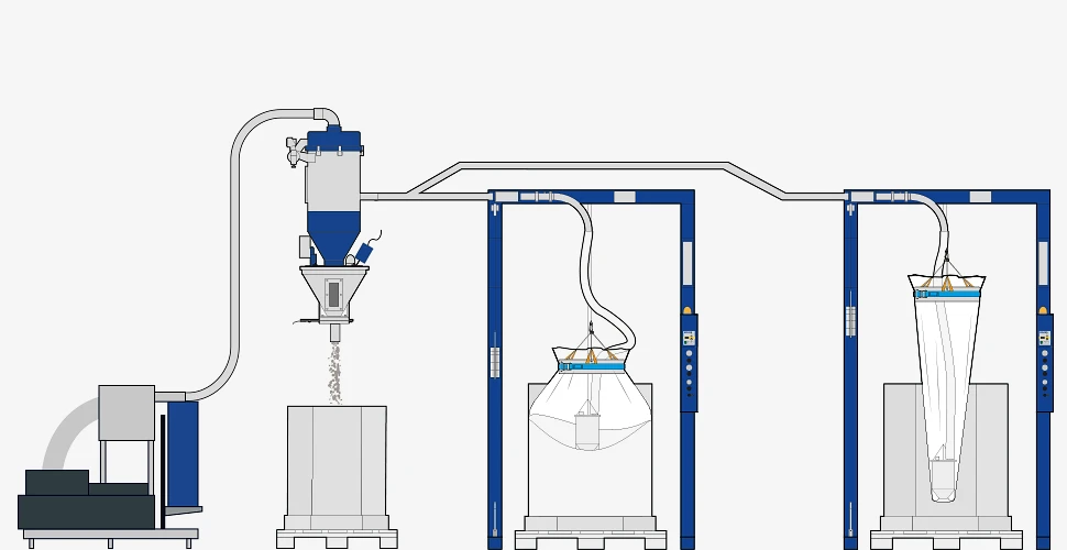 Oktomat® double station as portal version with vacuum conveyor