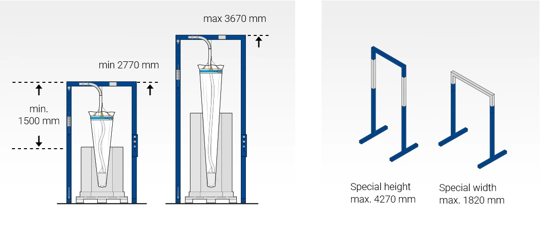 Installation height of the Oktomat® ECO Classic big bag and octabin emptying station