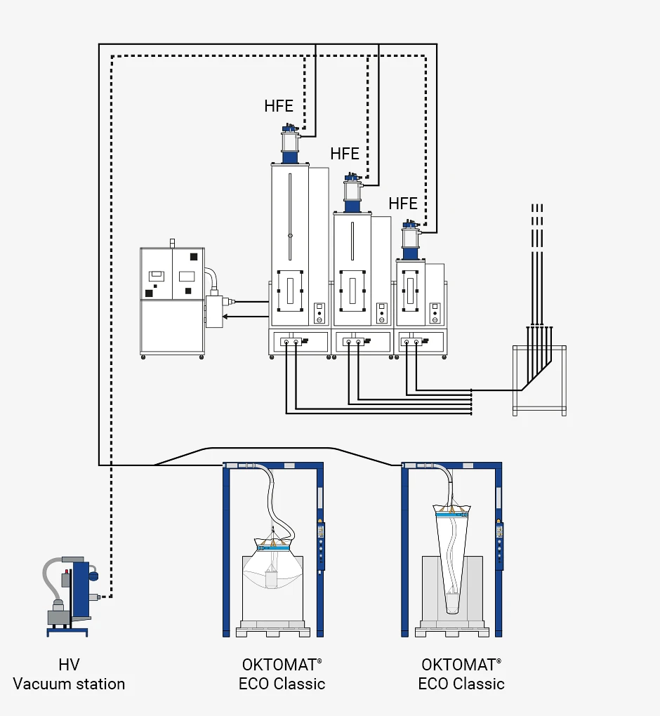 Integration vacuum conveying tchnology hopper loader OKTOMAT
