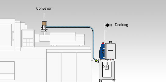 Drying container is attached to docking plate with dry control on mobile frame