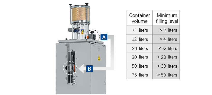 variable filling level container volume and minimum filling level